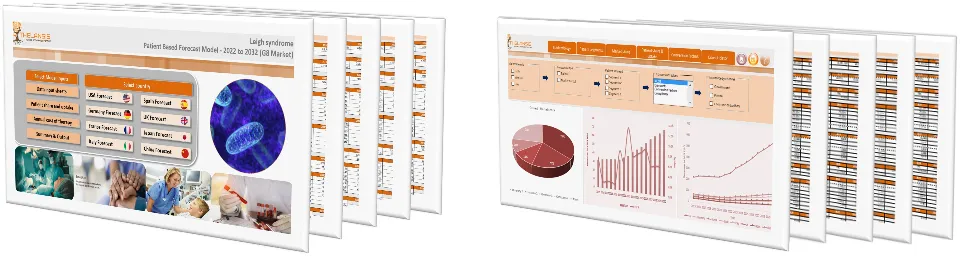 Leigh syndrome Market Forecast