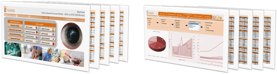 Mydriasis Market Forecast