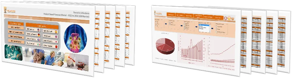 Parasitic infections Market Forecast