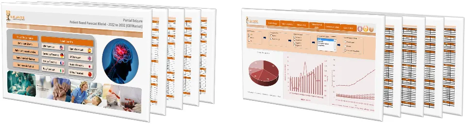 Partial Seizure Market Forecast