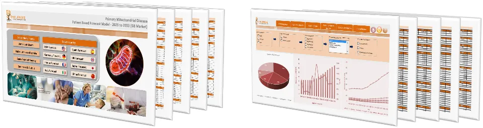 Primary Mitochondrial Disease Market Forecast