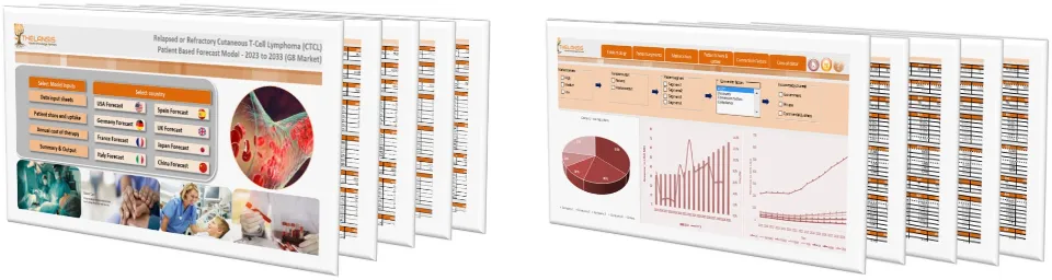 Relapsed or Refractory Cutaneous T-Cell Lymphoma (CTCL) Market Forecast