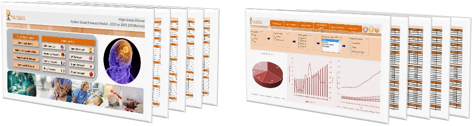 High-Grade Glioma Market Forecast