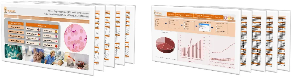 African Trypanosomiasis Market Forecast