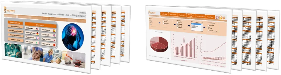 Seizures Market Forecast