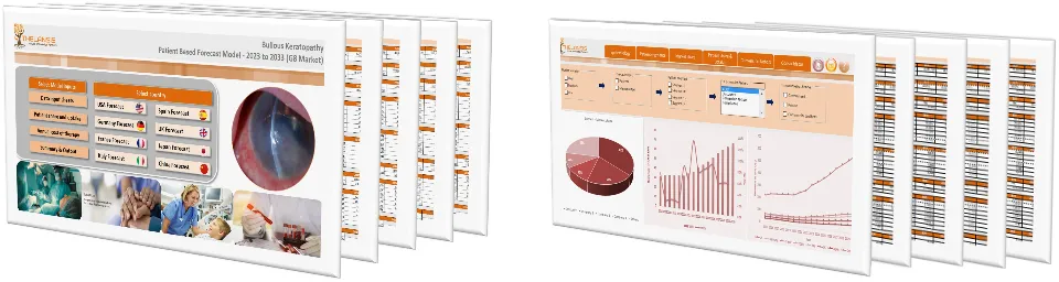 Bullous Keratopathy Market Forecast