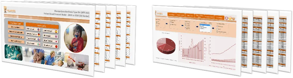 Mucopolysaccharidosis Type IIIA (MPS IIIA) Market Forecast