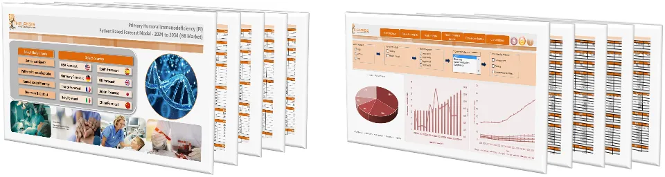 Primary Humoral Immunodeficiency (PI) Market Forecast