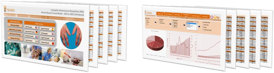 Idiopathic Inflammatory Myopathies (IIMs) Market Forecast