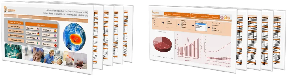 Advanced or Metastatic Urothelial Carcinoma (mUC) Market Forecast