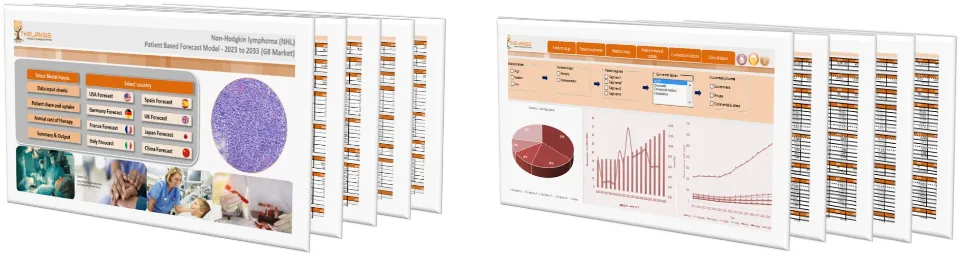 Non-Hodgkin lymphoma (NHL) Market Forecast