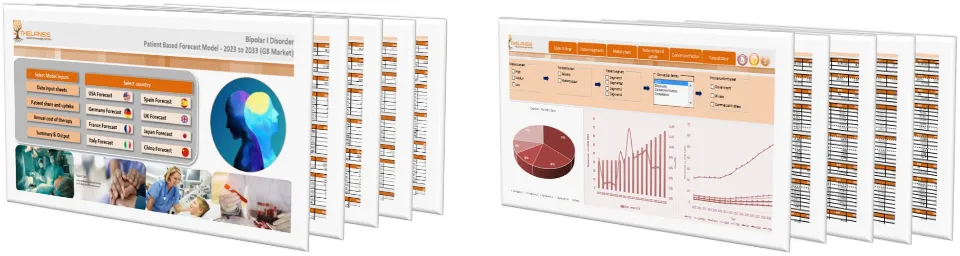 Bipolar I Disorder Market Forecast