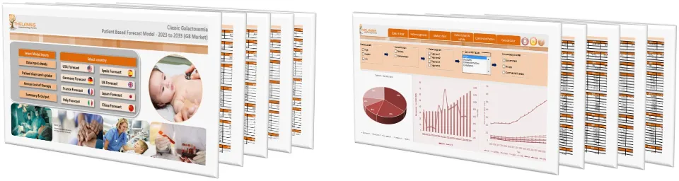 Classic Galactosemia Market Forecast