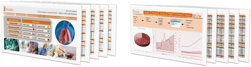 Bronchospasm Market Forecast