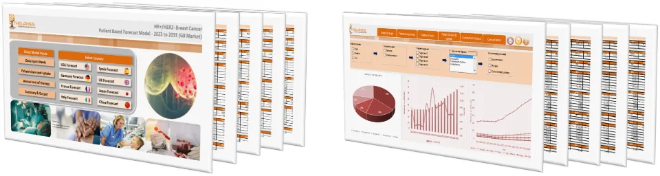 HR+/HER2- Breast Cancer Market Forecast