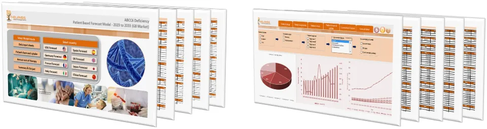 ABCC6 Deficiency Market Forecast