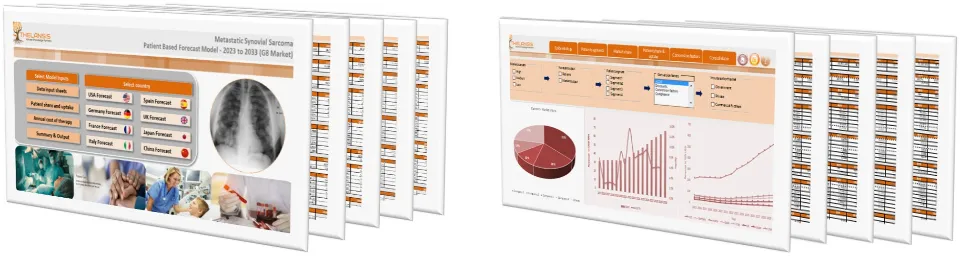 Metastatic Synovial Sarcoma Market Forecast