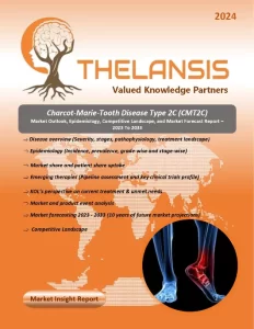 Charcot-Marie-Tooth Disease Type 2C (CMT2C) Market Outlook and Forecast