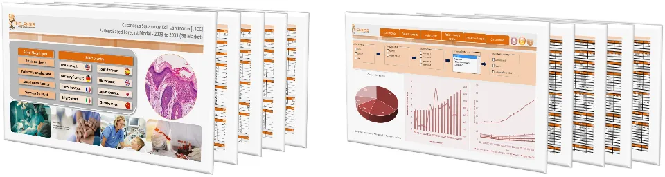 Cutaneous Squamous Cell Carcinoma [cSCC] Market Forecast