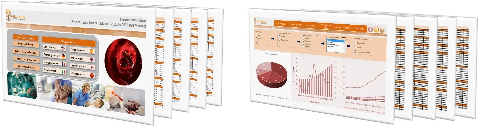 Thromboembolism Market Forecast