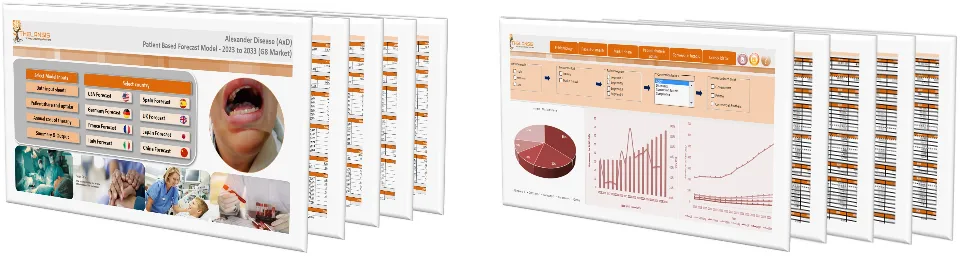 Alexander Disease (AxD) Market Forecast