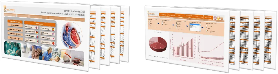 Long QT Syndrome (LQTS) Market Forecast