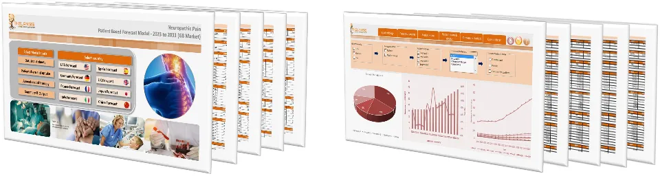 Neuropathic Pain Market Forecast