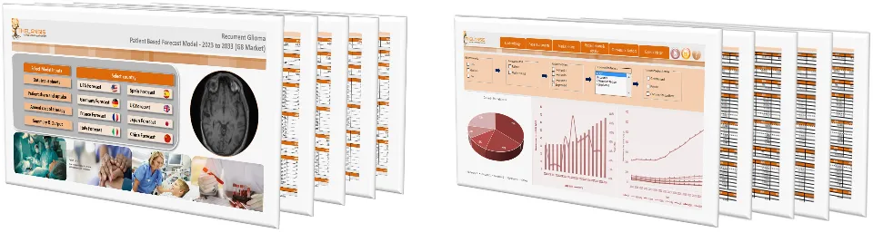 Recurrent Glioma Market Forecast