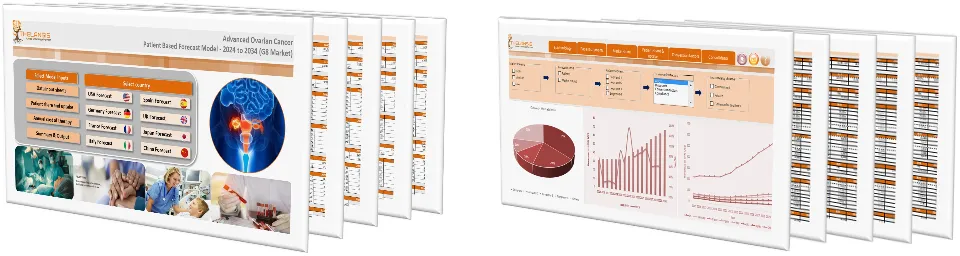 Advanced Ovarian Cancer Market Forecast