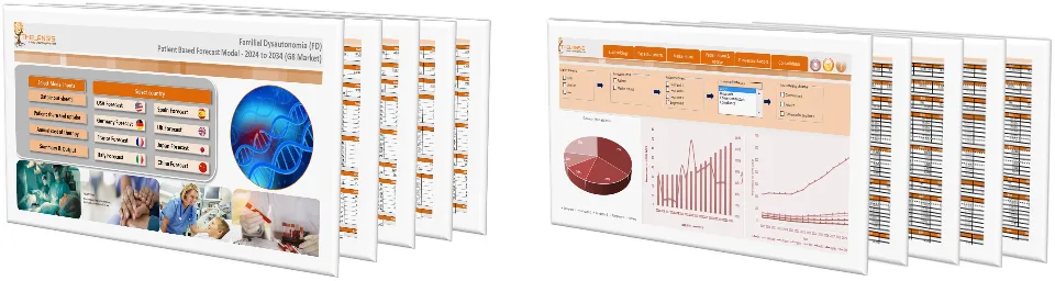 Familial Dysautonomia (FD) Market Forecast