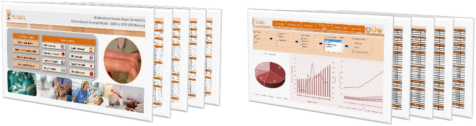 Moderate-to-Severe Atopic Dermatitis Market Forecast