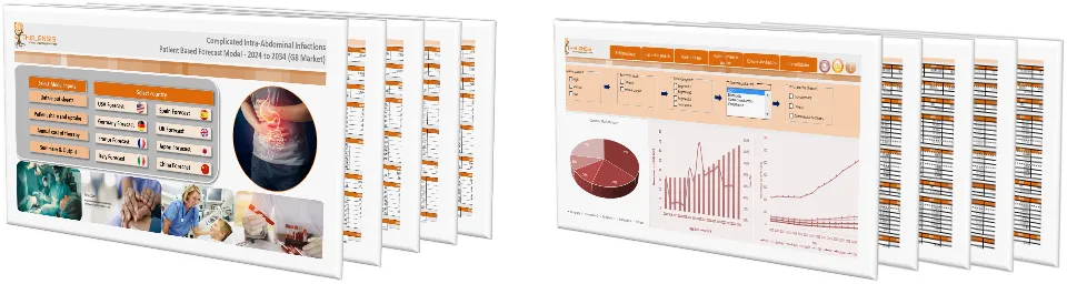 Complicated Intra-Abdominal Infections Market Forecast