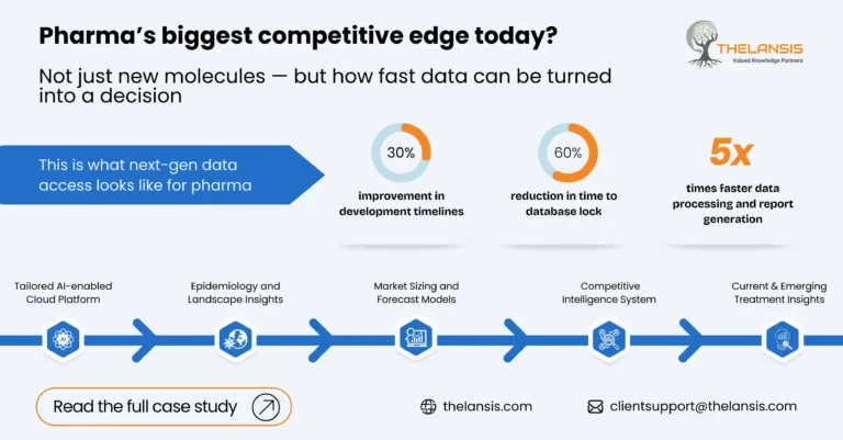 Next-Gen Data Access for Pharma: How Integrated Data Ecosystems Are Powering Global Pharma Decision-Making