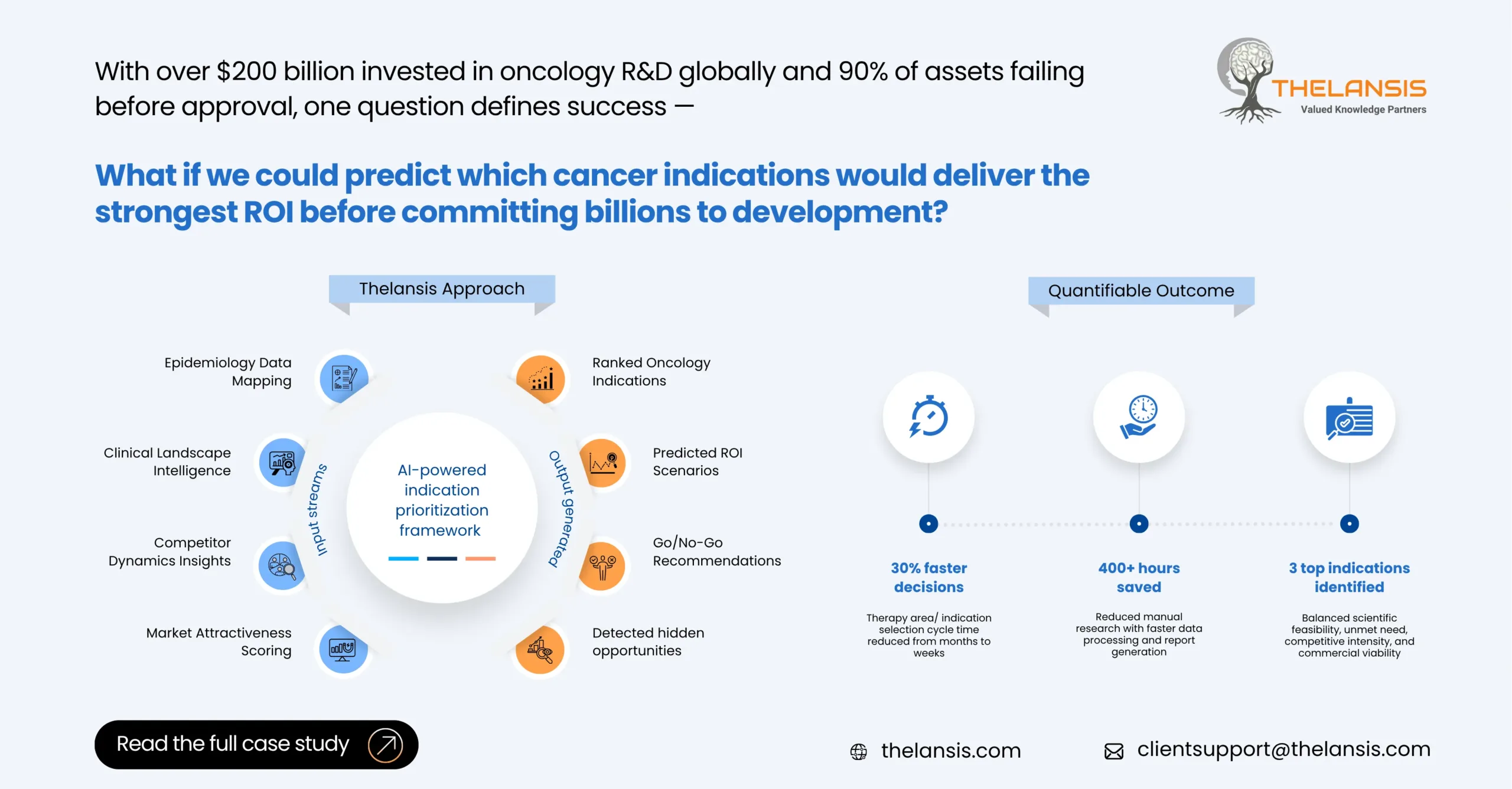 Smart Pipeline Decisions AI-Powered Indication Prioritization for Oncology TA