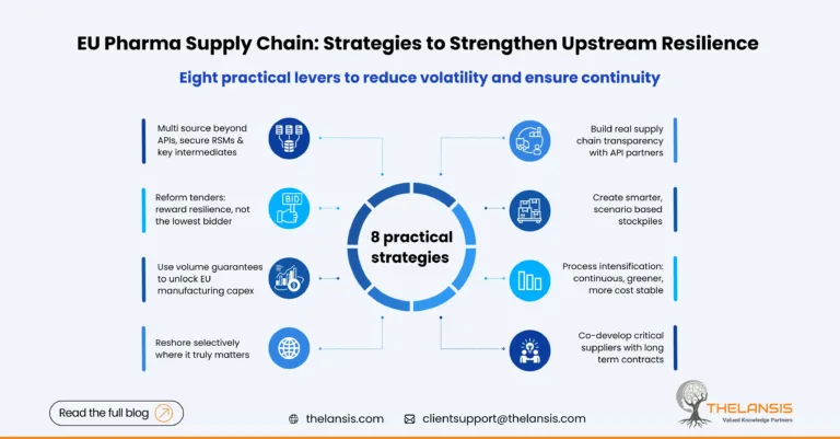 EU Pharmaceutical Supply Chain How to Shrink Upstream Risk Without Shrinking Access