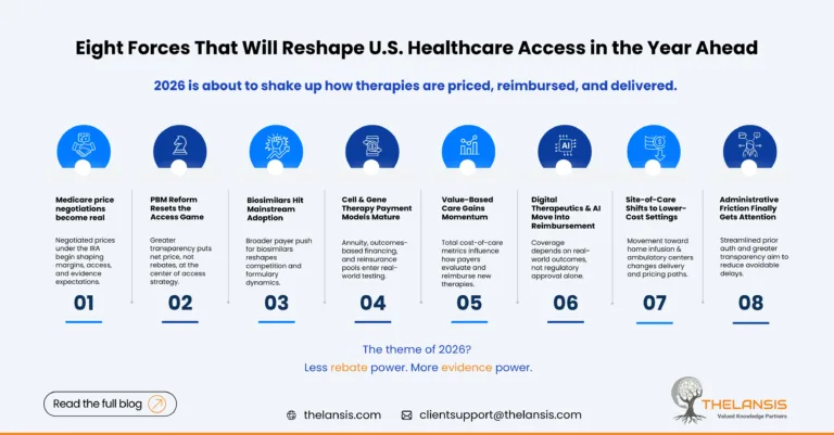 Eight Emerging U.S. Medical Cost & Access Drivers to Watch in 2026
