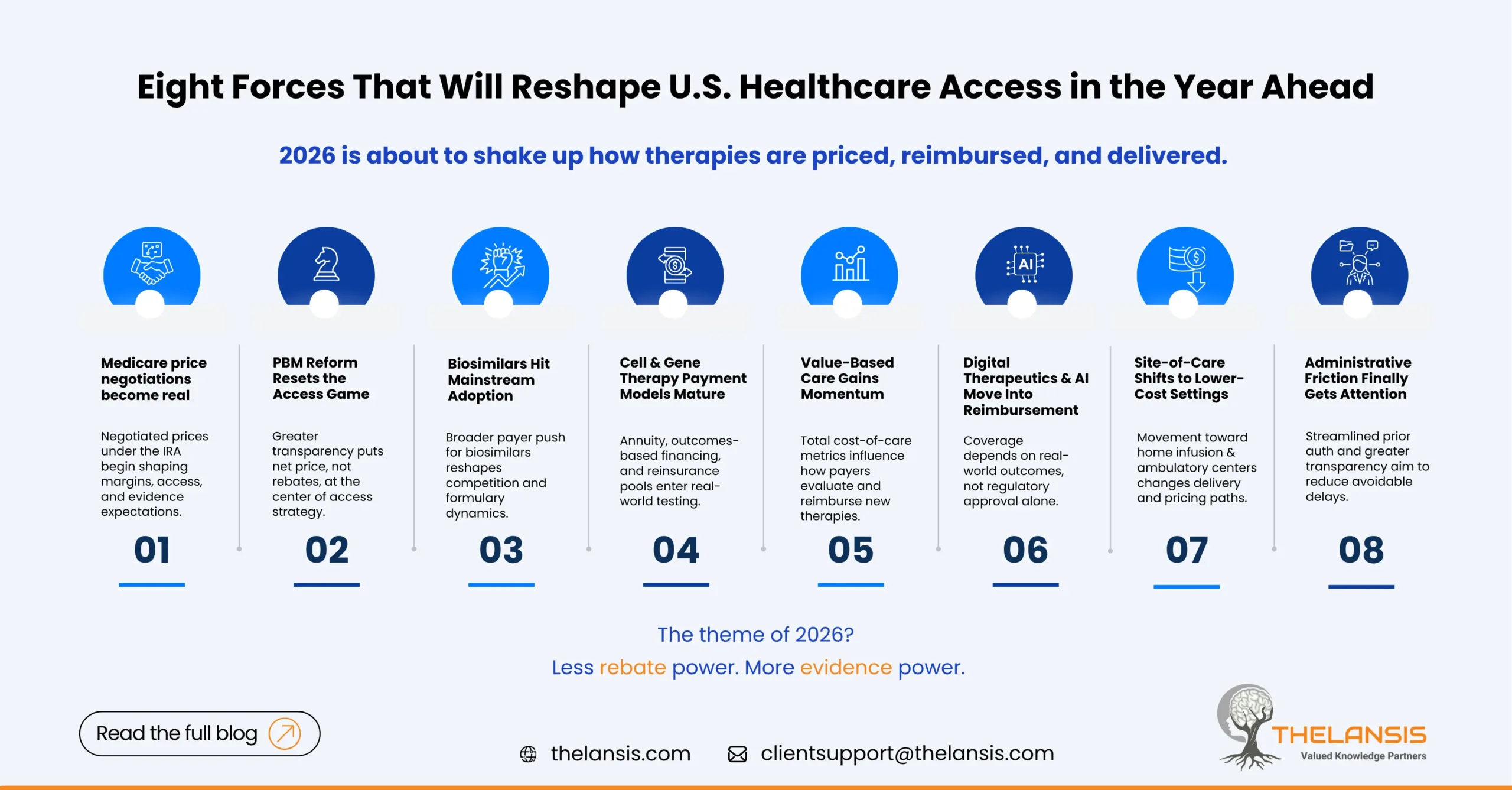 Eight Emerging U.S. Medical Cost & Access Drivers to Watch in 2026