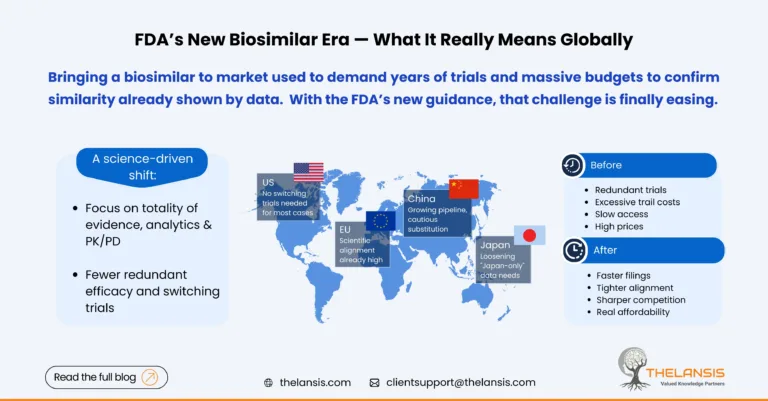 FDA’s Updated Biosimilar Policy What it really means in the US, EU5, Japan, and China