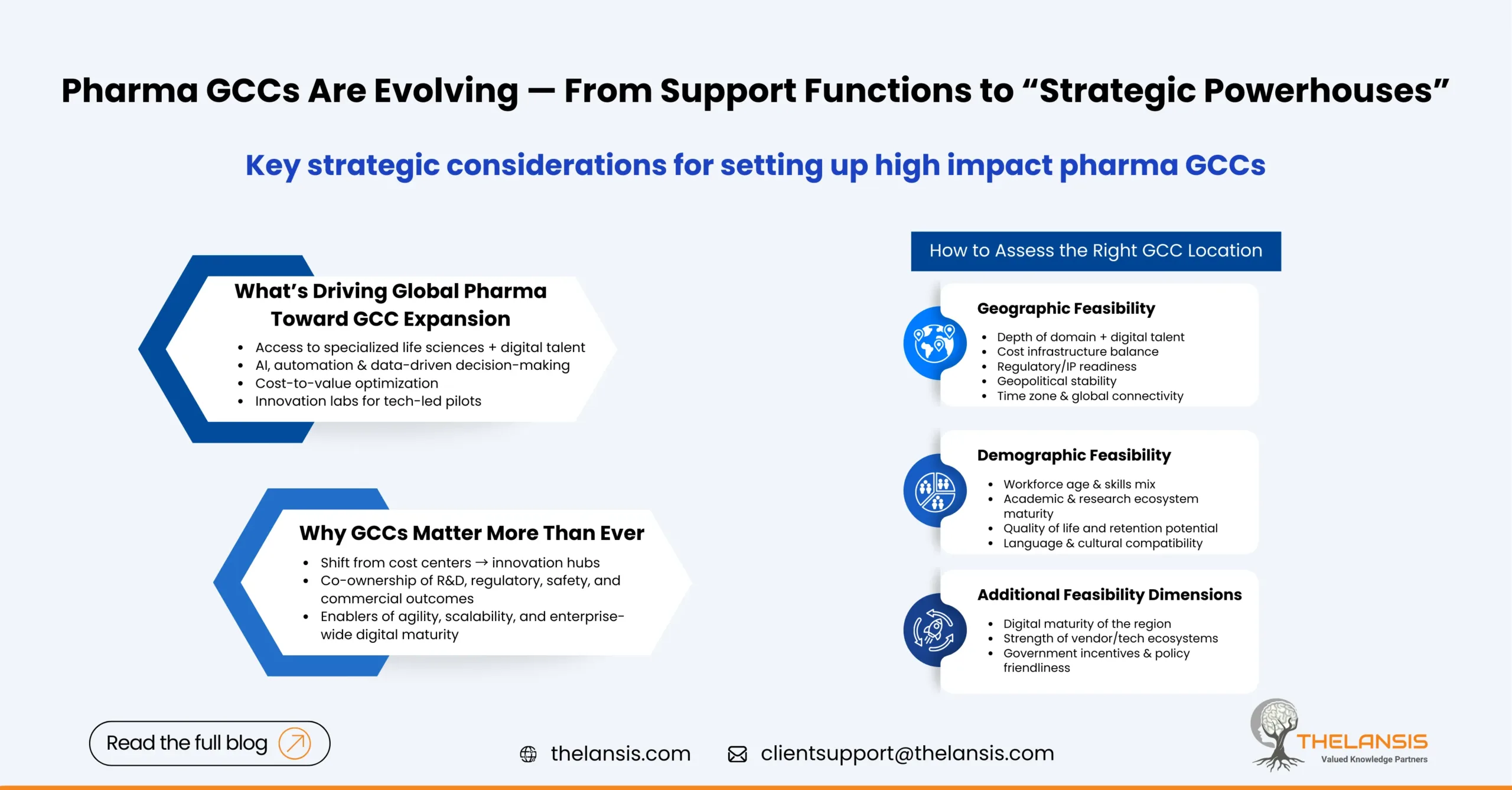 Pharma GCC setup strategy