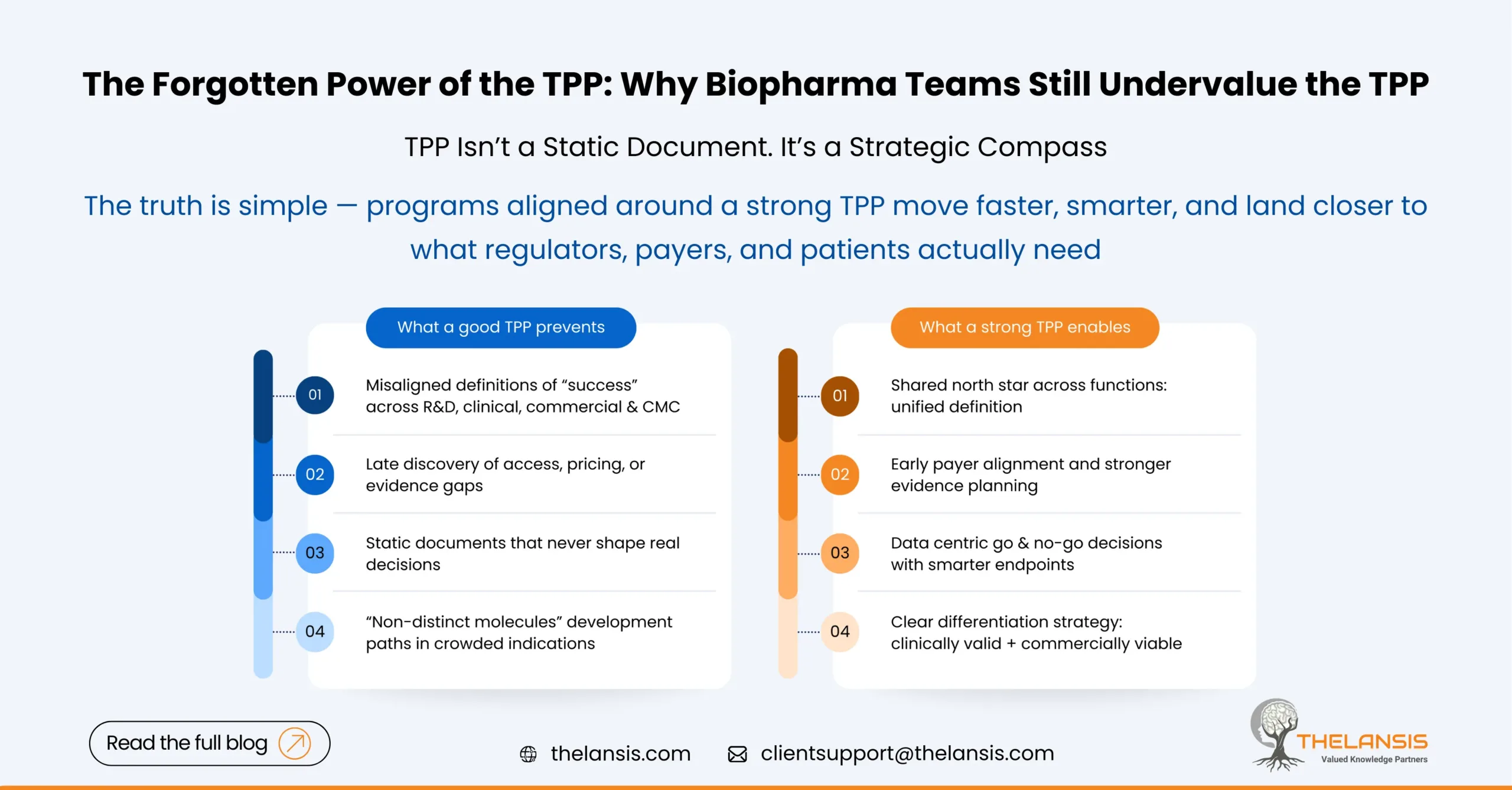 The Forgotten Power of the TPP Why Many Biopharma Projects Fail Without It