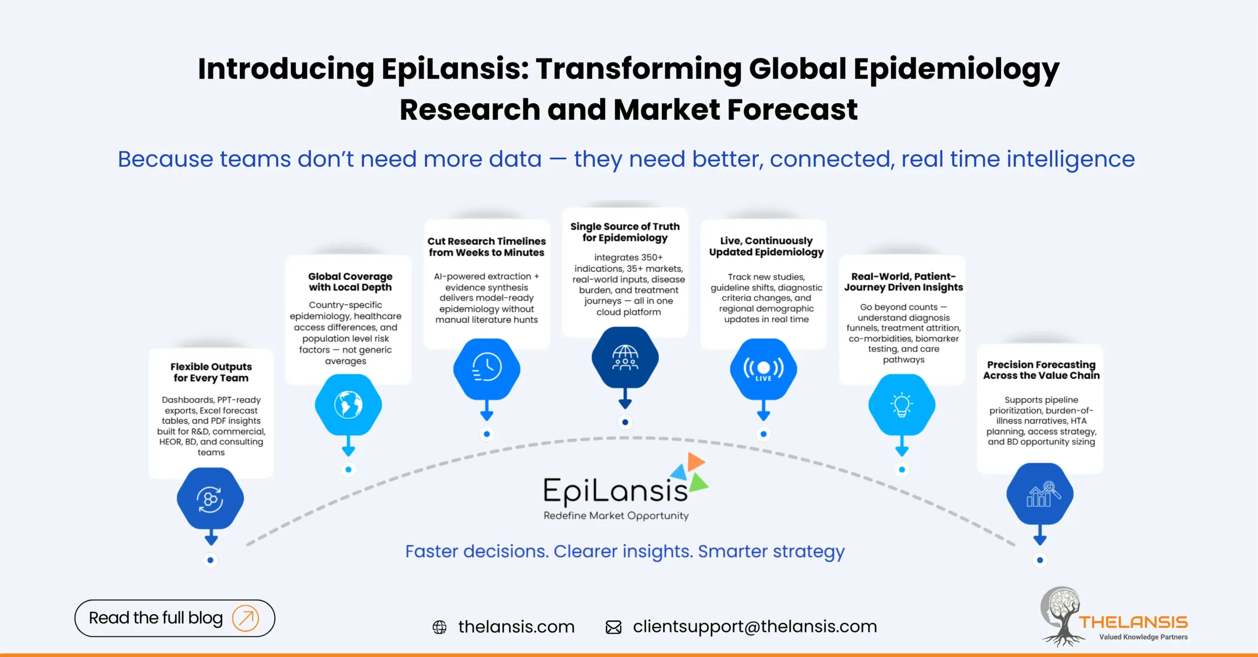 EpiLansis cloud epidemiology platform