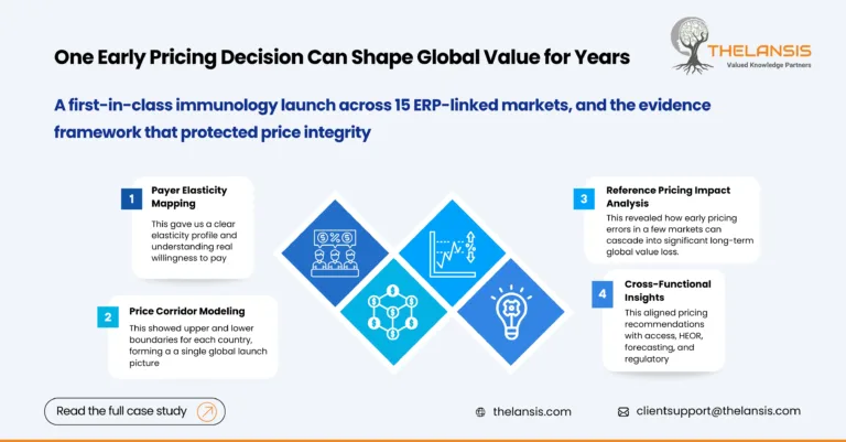 Global pricing strategy