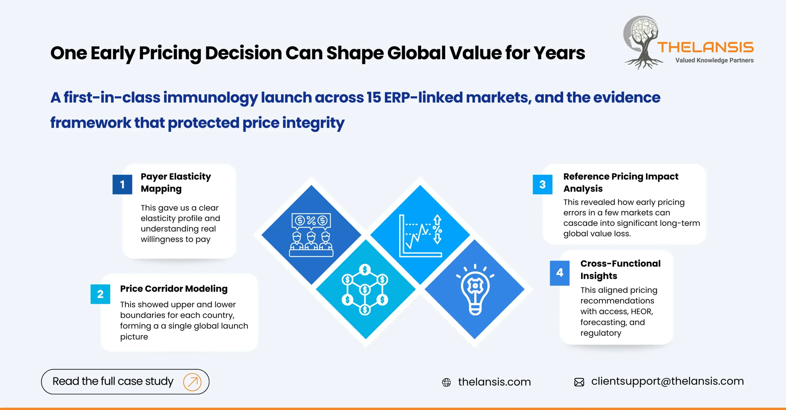 Global pricing strategy