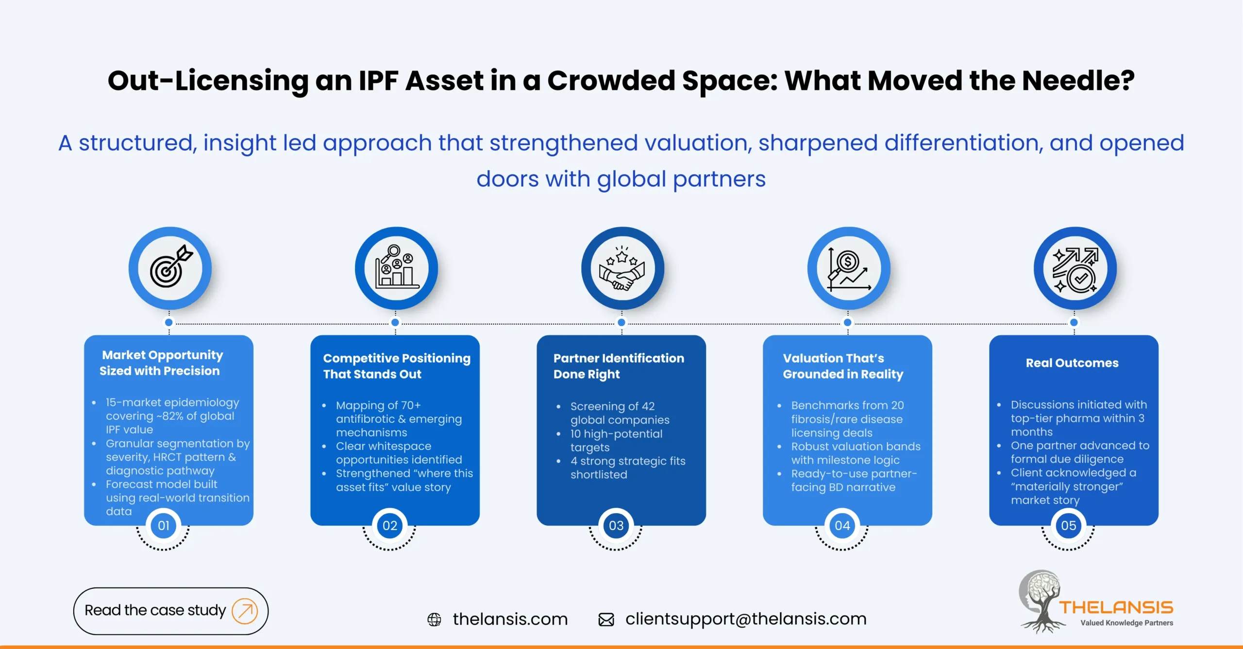 IPF asset out-licensing strategy