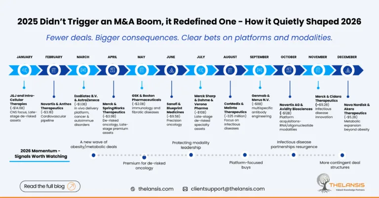Mergers & Acquisitions in Pharma