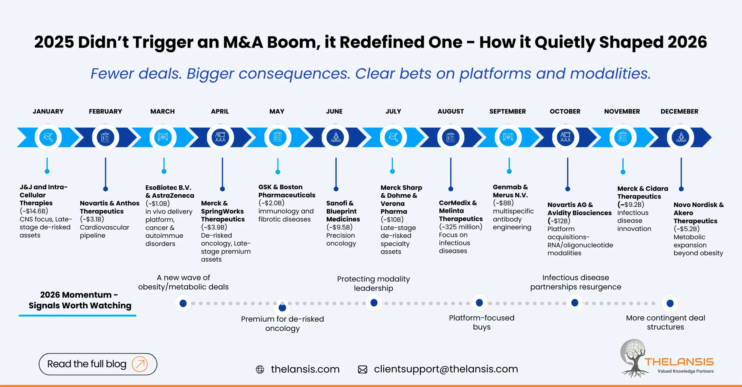 Mergers & Acquisitions in Pharma