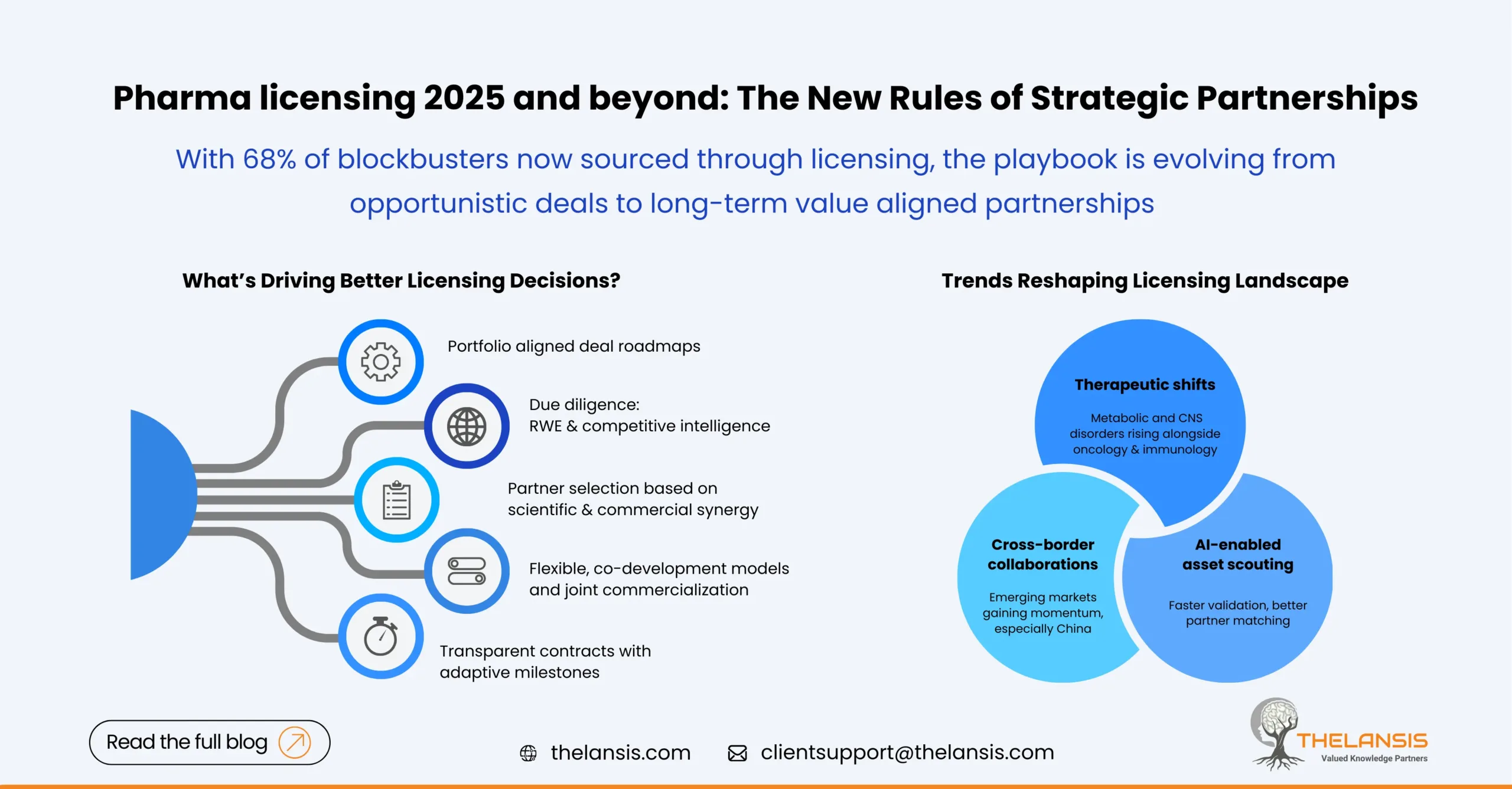Pharma licensing strategy 2025