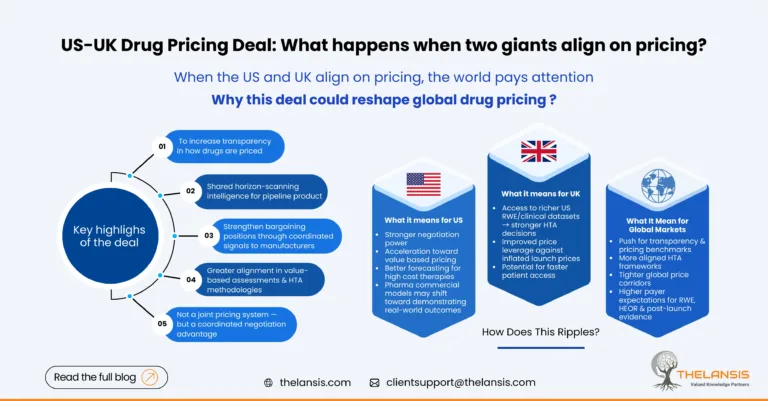 The US-UK Drug Pricing Deal Implications for Global Market Access