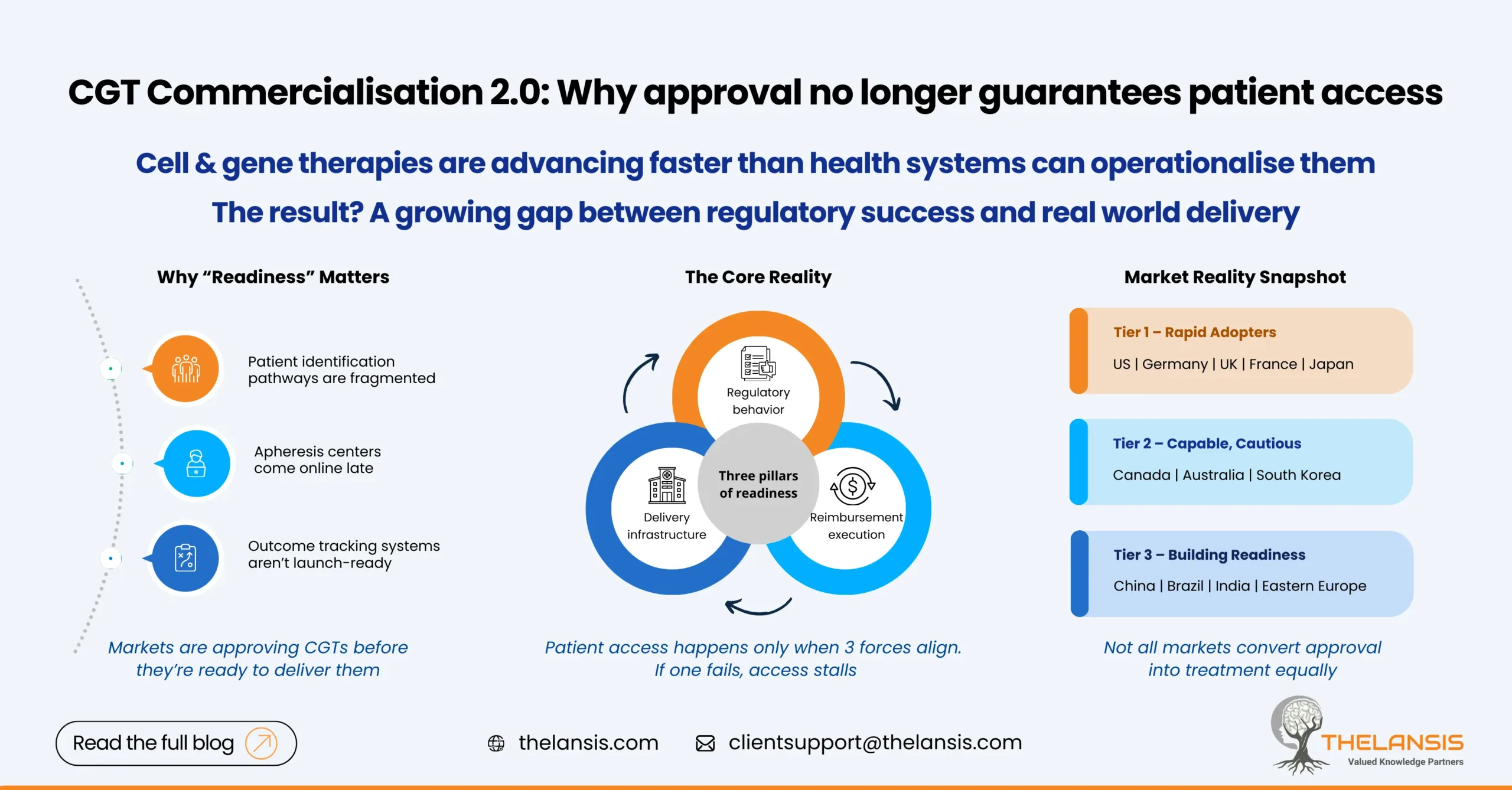 CGT commercialisation market readiness index