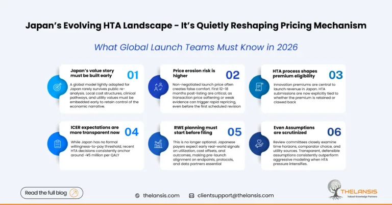 Japan’s Evolving HTA Landscape: What Global Launch Teams Must Know